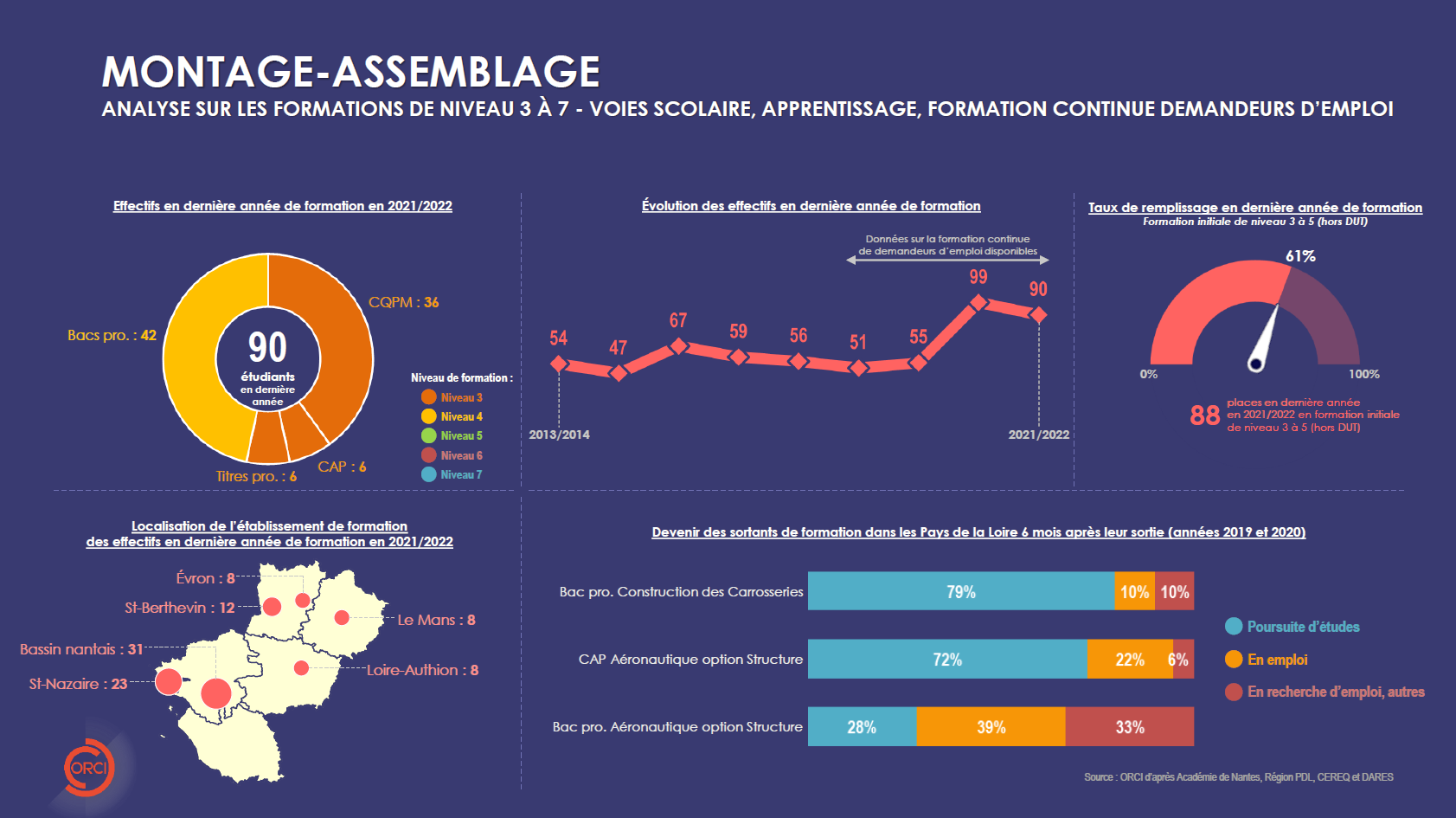 ORCI - EDITION 2024 DE L’ATLAS DES FORMATIONS PROFESSIONNELLES